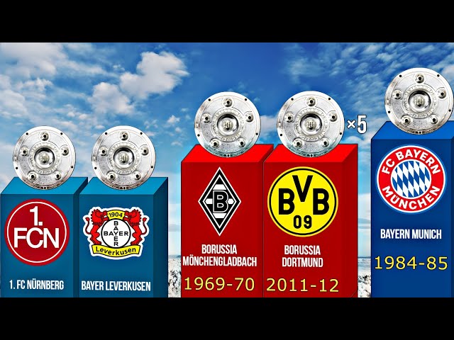 ALL Bundesliga Champions 1963-2024
