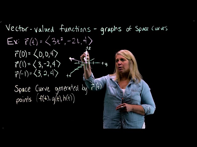 Vector-Valued Functions: Graphs of Space Curves