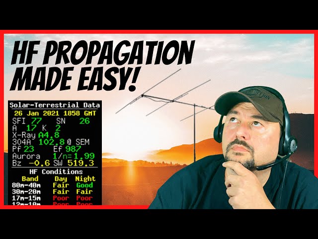 Solar Index and Propagation Made Easy - HF Ham Radio