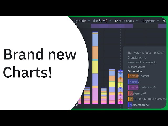 Introducing Charts v3.0: Slice, dice, filter and pivot the data in any way possible!