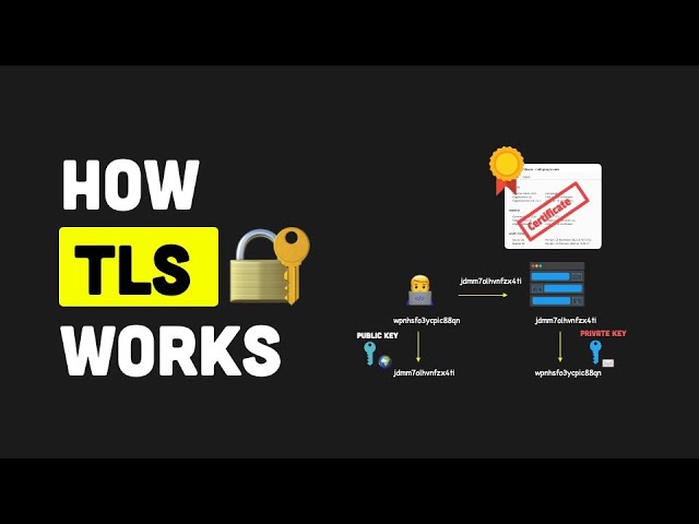 How TLS Works?