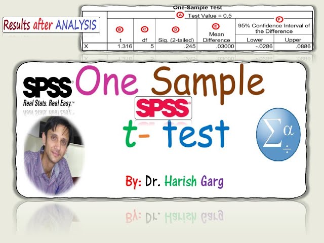 SPSS - One-Sample T-Test
