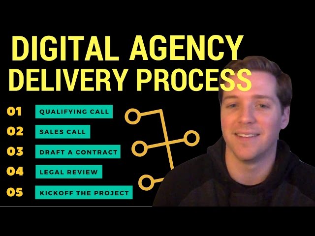 Digital Agency Delivery Process - From Initial Call to Kickoff
