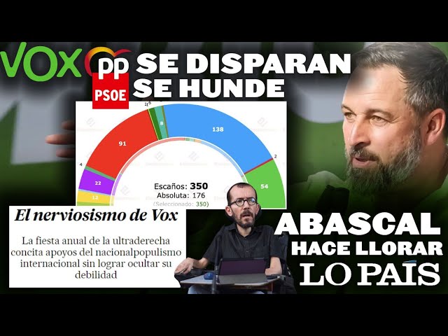 ¡VOX Y PP SE DISPARAN Y EL PSOE SE HUNDE Y ABASCAL HACE LLORAR A ECHENIQUE Y LO PAÍS EN EL VIVA 22!