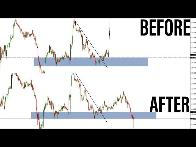 REVIEWING MY LOSS!! (MULTI-TIMEFRAME ANALYSIS) +lessons