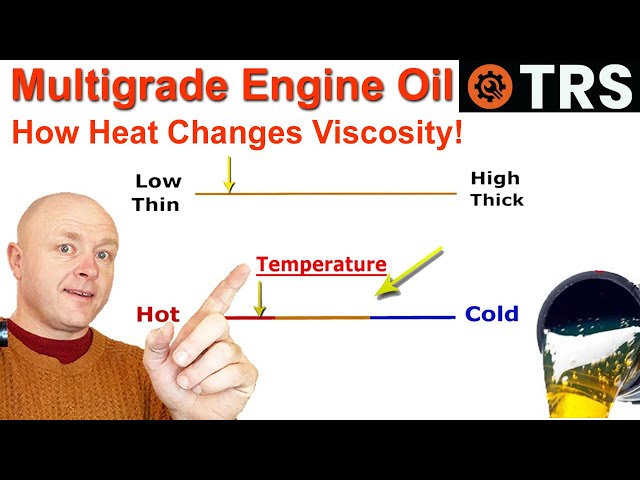 Engine Oil Viscosity Explained | How Heat changes Multi grade oil to 'Act' as Increase in Viscosity