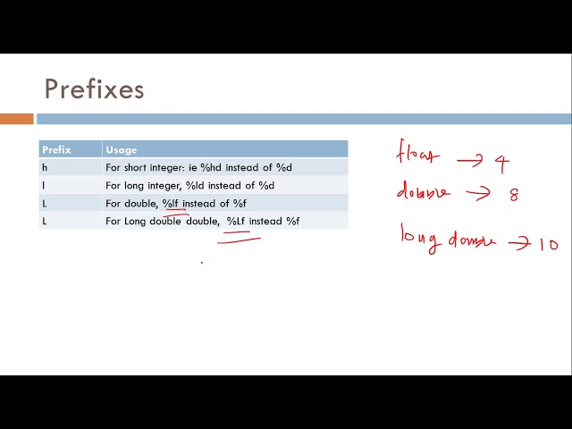Printing Mixed data using Printf| Programming in C| Lecture 58