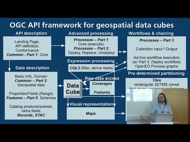 2023 | OGC API standards for geospatial data cubes - Jerome St Louis