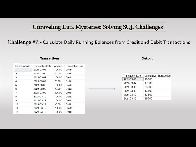 SQL Challenges #7: Analyzing Daily Running Balances