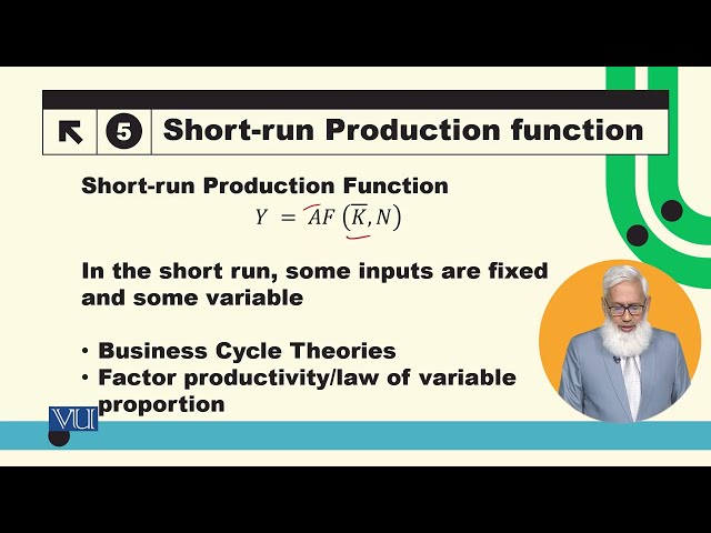 Production Function | Macroeconomic Analysis | ECO616_Topic018