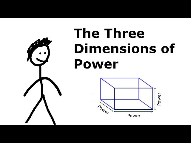 What are the Three Dimensions of Power?