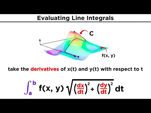 Evaluating Line Integrals