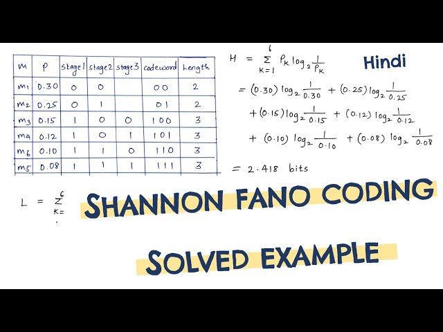 SHANNON FANO CODING SOLVED EXAMPLE - with table and calculations - Hindi