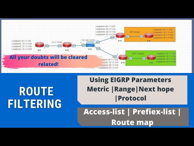 Part-12 | Become  Route Filtering Expert | CCNP | CCNA | Mukesh Sir | #ITindex