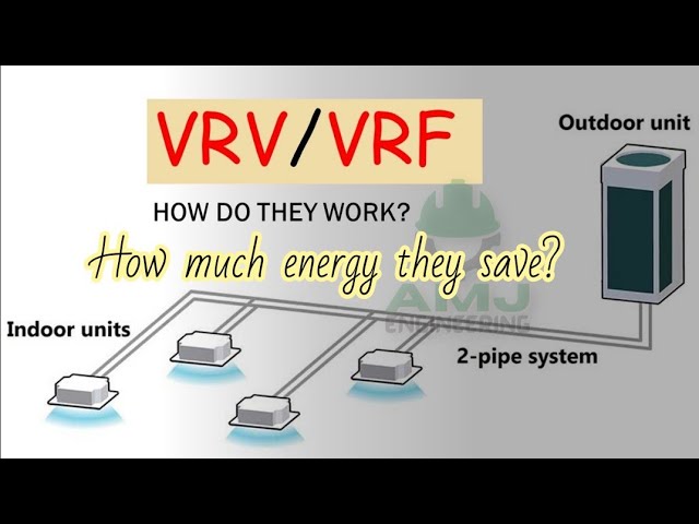 VRF/VRV HVAC Systems | Working principle and benefits | HVAC 11