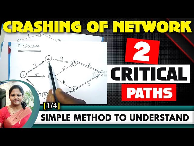 Crashing of project network with [Two critical paths] in operations research:- by kauserwise