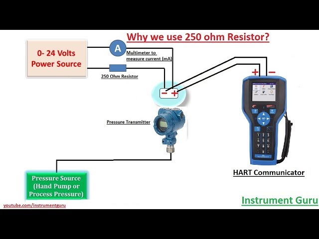 Why we use 250 ohm Resistor in series HART Communicator explained in Hindi | Instrument Guru