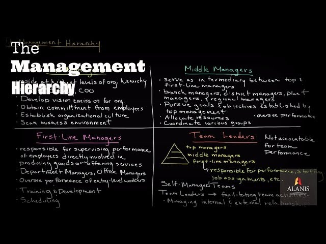 The Management Hierarchy: A Look Into the Different Levels of Management