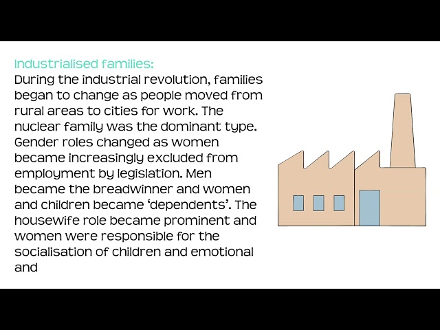 How relationships in families have changed over time | Families  | Revision for AQA GCSE Sociology