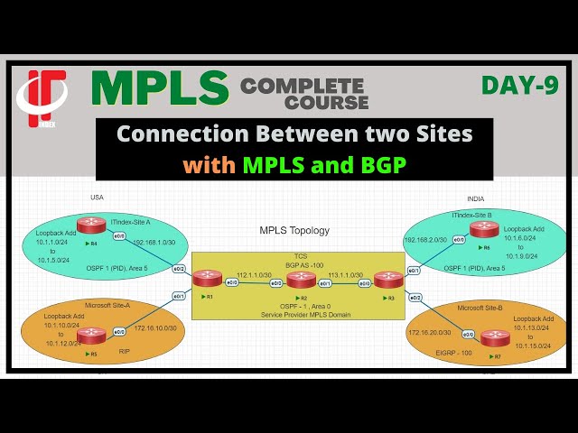 Day 9 | MPLS Configuration Between multiple Sites | BGP with MPLS | CCNP