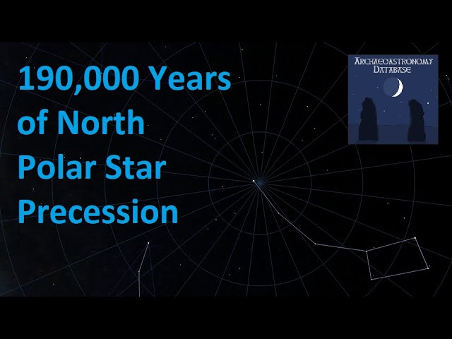 190,000 Years of North Polar Star Precession