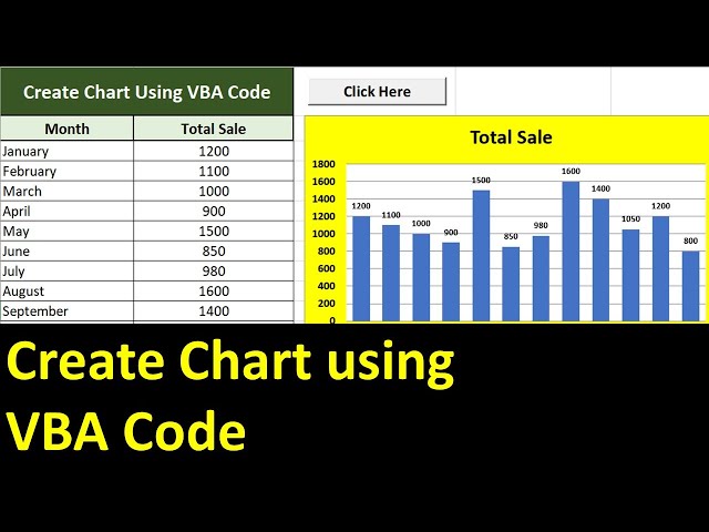 Excel VBA Code to Create Chart - Charts Automation Example
