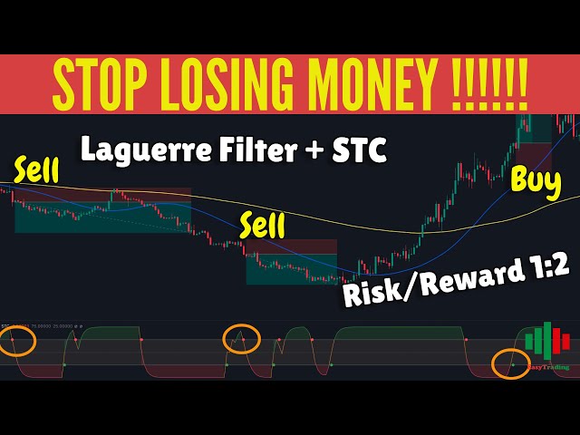 SCHAFF TREND CYCLE (STC INDICATOR) AND LAGUERRE FILTER TRADING STRATEGY