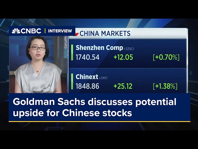 Goldman Sachs: China A-shares could rise by 40%, but investors should remain selective