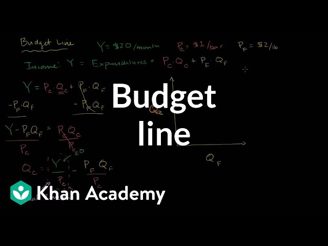 Budget Line