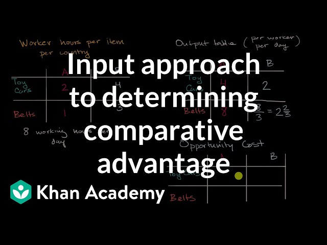 Input approach to determining comparative advantage | AP Macroeconomics | Khan Academy