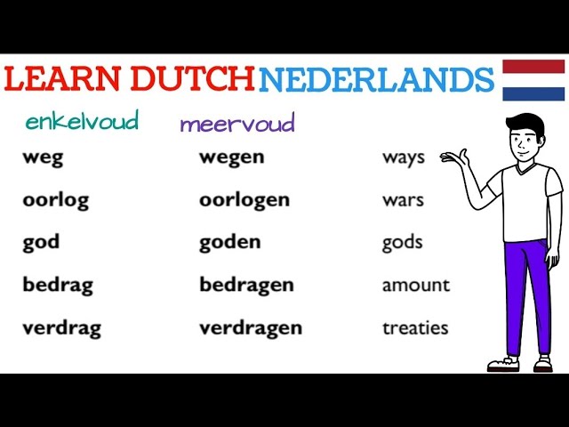 NT2 NEDERLANDS LEREN - useful dutch lesson #1