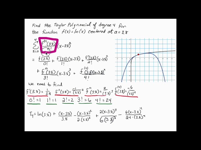 Example 4th Degree Taylor Polynomial for ln(x)