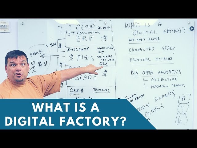 What is the Digital Factory?