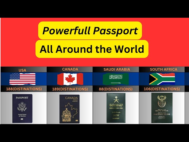 Powerful Passport all world countries / Strong Passports Of the world #passport #powerfulpassport