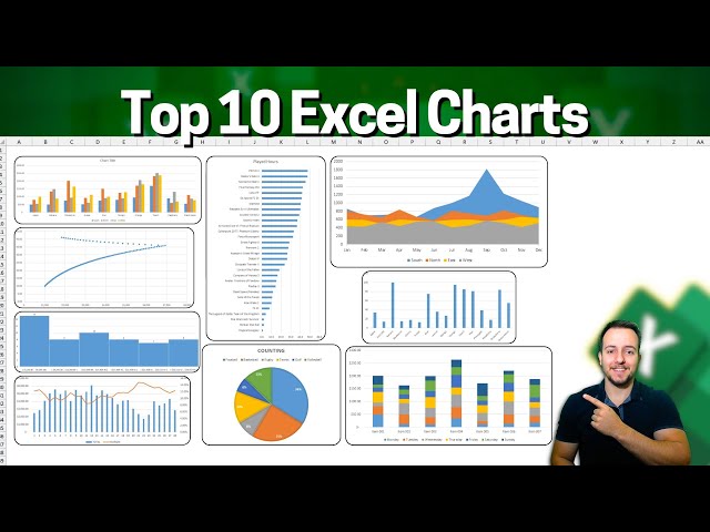 Top 10 Excel Charts | How to use, When to Use and Practical Examples