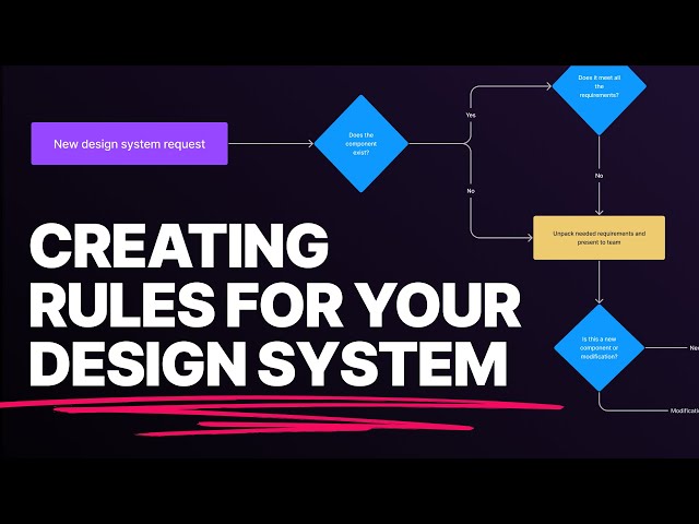 Build Your Design System Governance and Contribution Model - Free Template on Figma Community