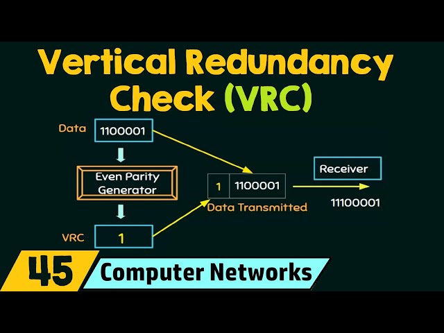 Vertical Redundancy Check (VRC)