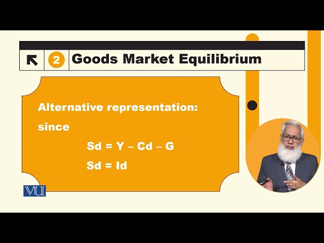 Goods Market Equilibrium: Saving=Investment | Macroeconomic Analysis | ECO616_Topic052