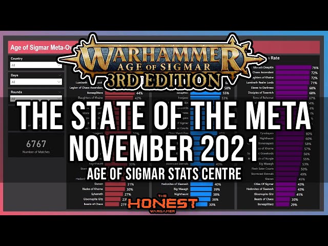 Warhammer Age of Sigmar: State of the Meta (November 2021) | Every Army analysed