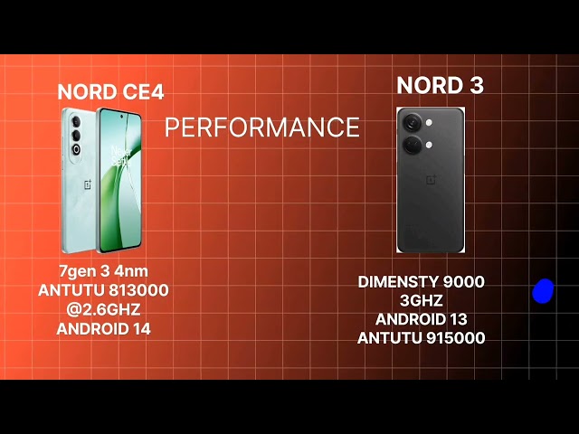 ONEPLUS NORD CE4 VS ONEPLUS NORD 3 COMPARISON