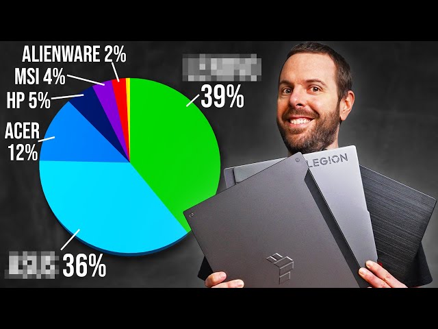 The Most Popular Gaming Laptops You Bought in 2023!