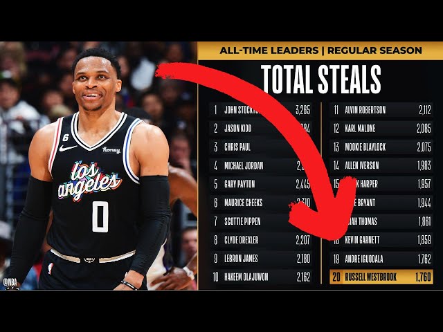Russell Westbrook's Defensive Mastery | Steals Highlights 2023-24