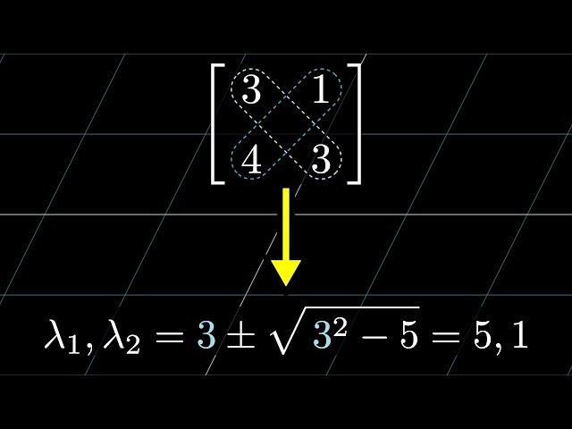 Chapter 15 固有値の計算の小技 | 線形代数のエッセンス