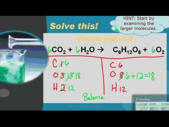 Balancing chemical equations: Photosynthesis
