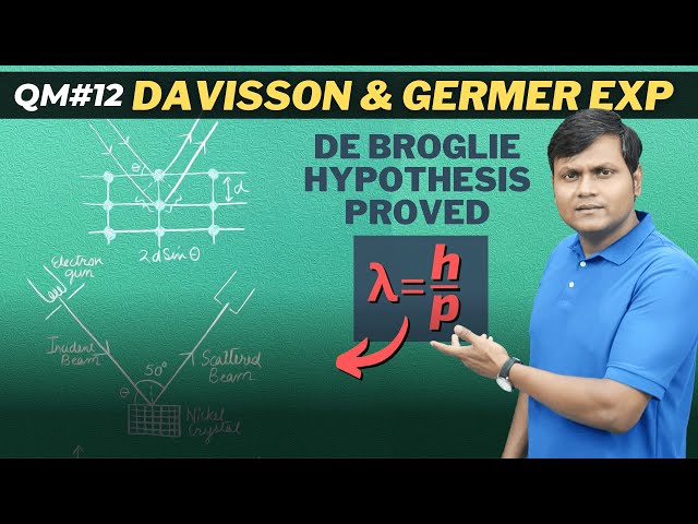 Davisson-Germer Experiment & Wave-Particle Duality