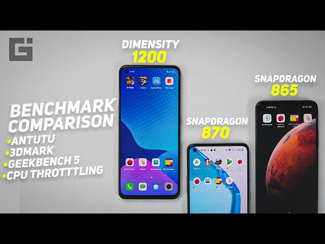 Dimensity 1200 vs Snapdragon 870 vs Snapdragon 865 Benchmark Comparison