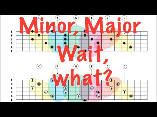 Soloing over Major chords with Minor Pentatonic Scales!