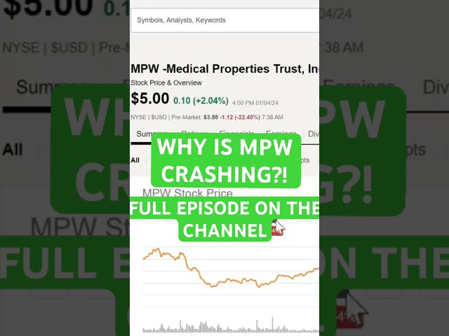 Why Is MPW Stock Crashing?! #investing #stocks #stockmarket #money #dividends #stockprice #stock