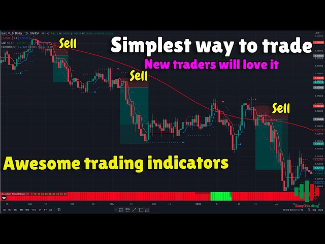 HOW TO TRADE FOR BEGINNERS. SIMPLE SWING TRADING STRATEGY STEP BY STEP