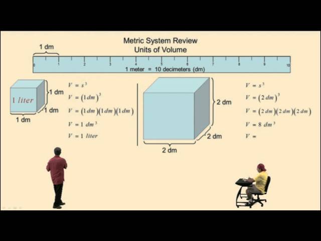 Metric System Review